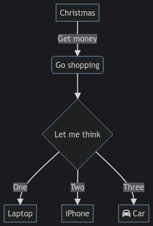 A mermaid.ink chart example